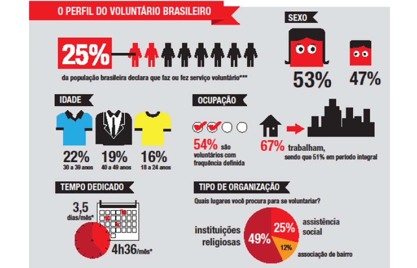 Calendário – 28 de agosto – Dia Nacional do Voluntariado – CRF-CE